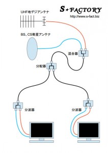 地デジBS/CSアンテナ配線図