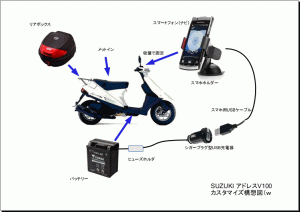 アドレスV100のプチカスタマイズ