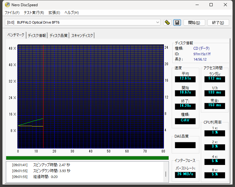 Nero DiscSpeedのCD読み取り結果「Buffalo Optical Drive BFT6」