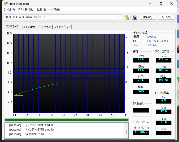 Nero DiscSpeedのDVD-R読み取り結果「Buffalo Optical Drive BFT6」