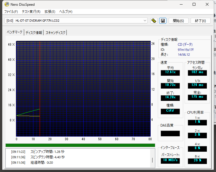 Nero DiscSpeedのCD読み取り結果「HL-DT-ST DVDRAM GP77NLC02」